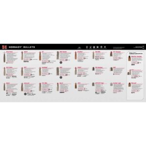 Hornady Bullet Guide Counter Mat 34" x 14"